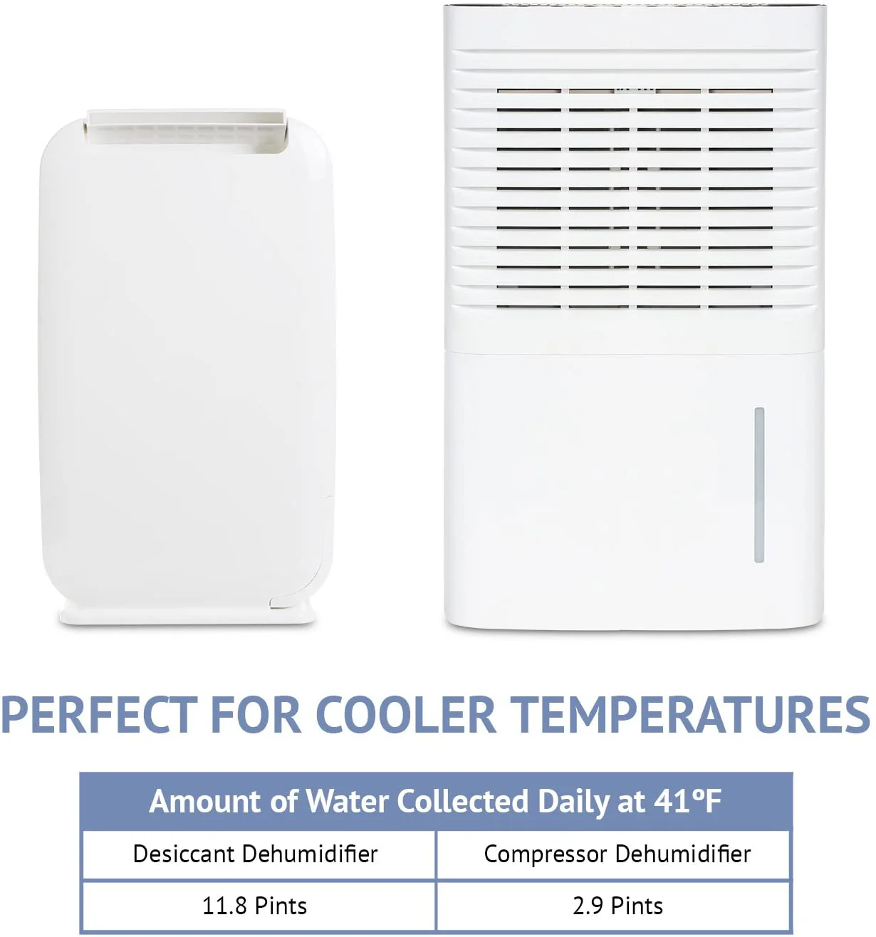 13 Pint Desiccant Dehumidifier with Drain Hose, Quiet & Small Dehumidifier For Rooms up to 270 Sq Ft - Image 7