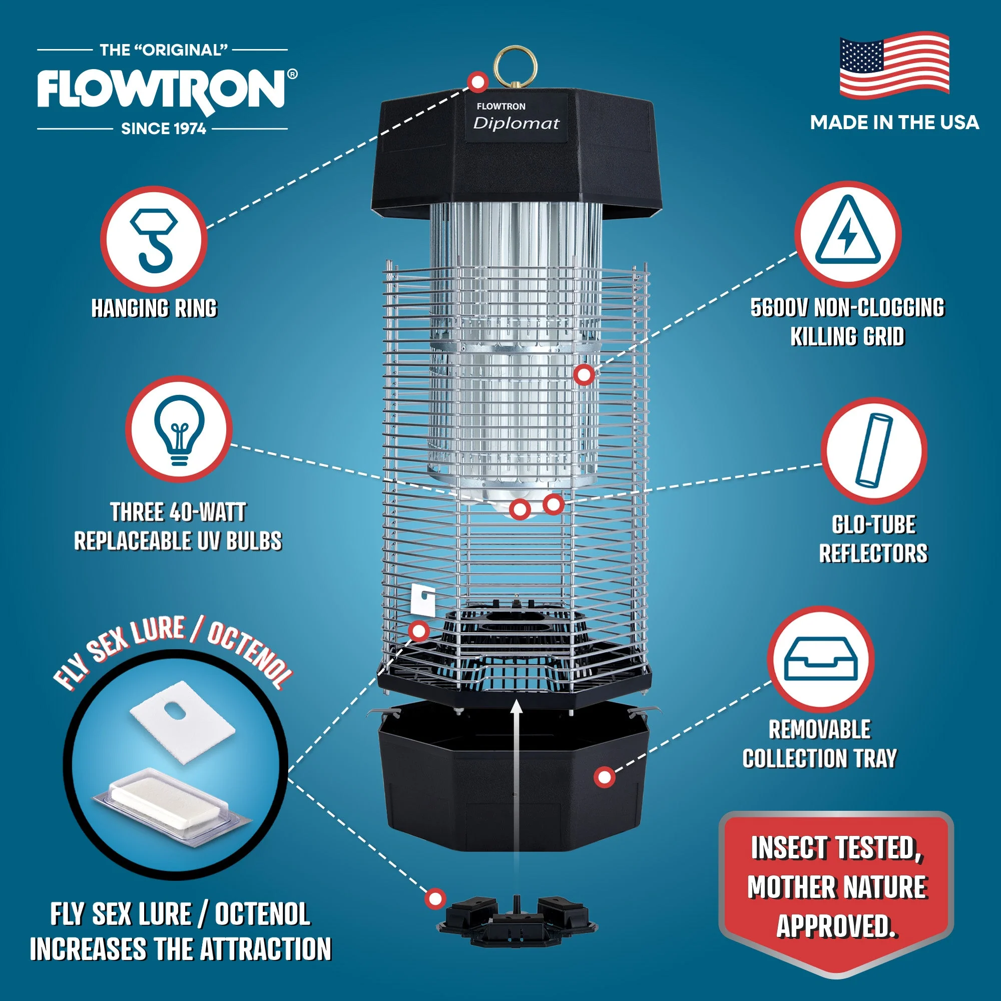 Flowtron 120W Indoor/Outdoor Bug Zapper, 2000 sq.ft / 2 Acre coverage - Image 2