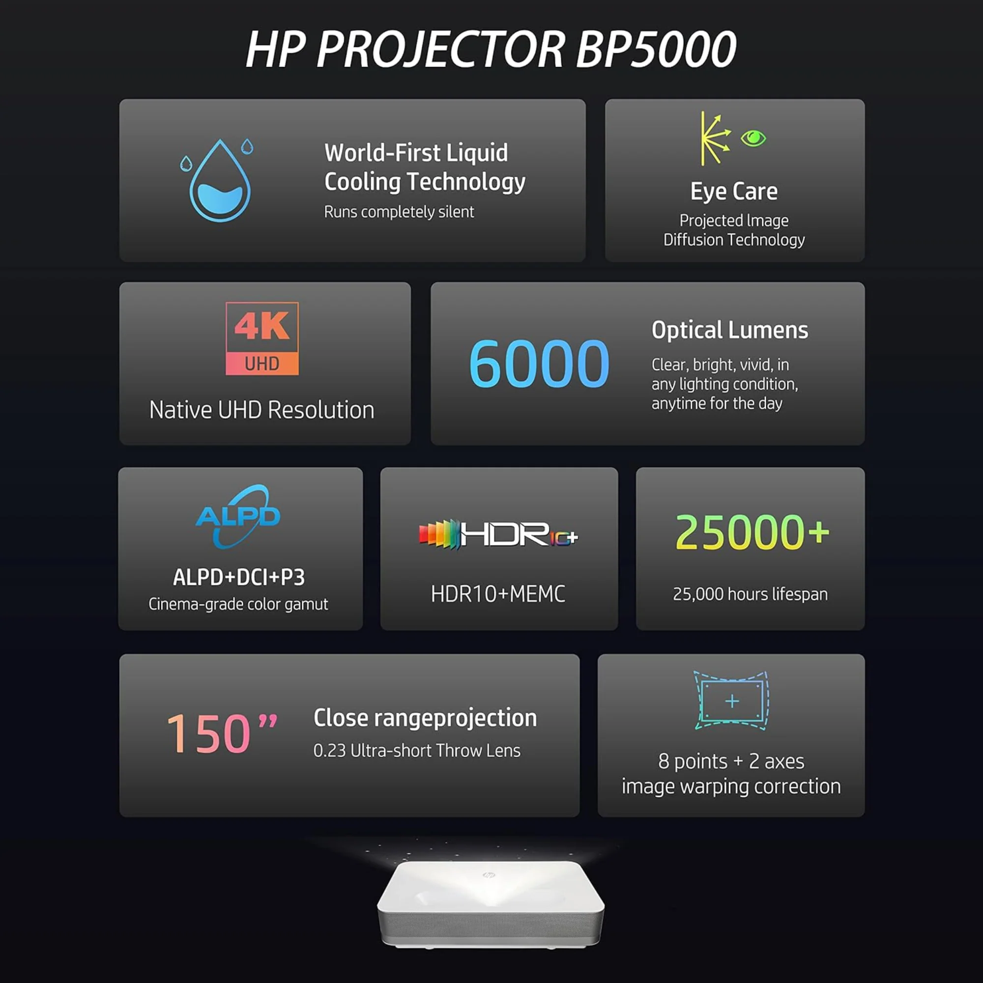 HP Projector | Portable Theater System for Home & Office |WiFi, Bluetooth, USB, HDMI & Firestick - Image 7