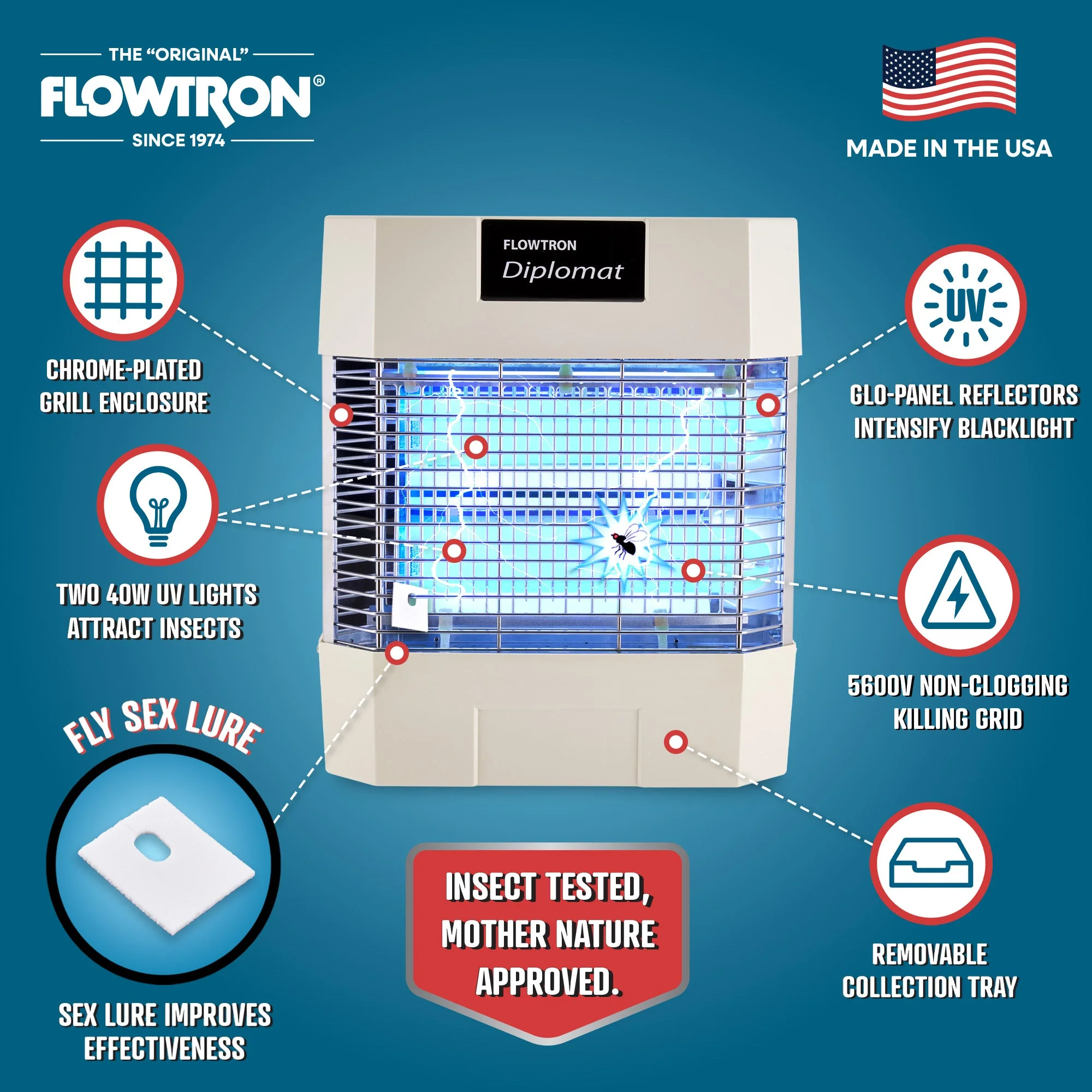 Flowtron 80W Indoor Commercial Bug Zapper, 1200 sq.ft coverage - Image 2